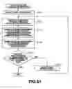 Fig. 49 - Information processing apparatus and associated method of content exchange