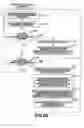 Fig. 50 - Information processing apparatus and associated method of content exchange