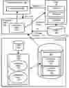 Fig. 01 - Differential dynamic content delivery with a participant alterable session copy of a user profile