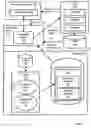 Fig. 02 - Differential dynamic content delivery with a participant alterable session copy of a user profile