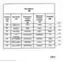 Fig. 06 - Differential dynamic content delivery with a participant alterable session copy of a user profile