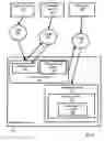 Fig. 07 - Differential dynamic content delivery with a participant alterable session copy of a user profile