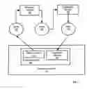 Fig. 08 - Differential dynamic content delivery with a participant alterable session copy of a user profile