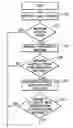 Fig. 01 - Replication server selection method