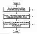 Fig. 01 - Apparatus and method of managing device jobs using hosts
