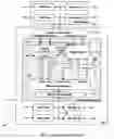 Fig. 02 - Direct memory access controller system with message-based programming