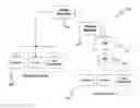Fig. 01 - Data management