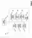 Fig. 03 - Data management