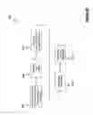 Fig. 23 - Data management