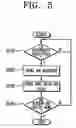 Fig. 05 - I2C communication system and method enabling bi-directional communications