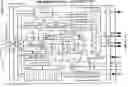 Fig. 15 - Interface bus protocol for managing transactions in a system of distributed microprocessor interfaces toward marco-cell based designs implemented as ASIC or FPGA bread boarding