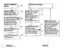Fig. 08 - Use of the universal serial bus as an internal architecture within IDE disk array