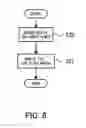 Fig. 09 - Flash memory and method for controlling the memory
