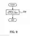 Fig. 10 - Flash memory and method for controlling the memory