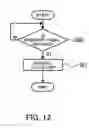 Fig. 13 - Flash memory and method for controlling the memory