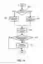 Fig. 17 - Flash memory and method for controlling the memory