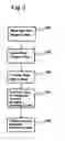 Fig. 06 - Data transmission control method and storage device