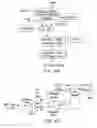 Fig. 45 - Digital device configuration and method