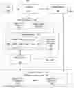 Fig. 01 - Multiple-level persisted template caching