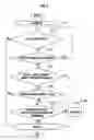 Fig. 03 - Processor organizing apparatus and method for organize a pipeline processor