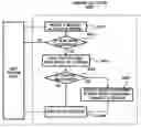 Fig. 01 - Method and apparatus for adaptive garbage collection