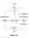 Fig. 166 - Microcontroller instruction set