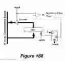 Fig. 167 - Microcontroller instruction set