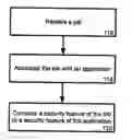 Fig. 01 - Authentication in a distributed computing environment