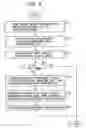 Fig. 08 - Information processing method, inter-task communication method, and computer-executable program for the same