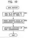 Fig. 10 - Information processing method, inter-task communication method, and computer-executable program for the same