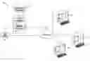 Fig. 01 - Upper-level protocol authentication
