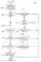 Fig. 01 - Method and system for associating a signature with a mobile device