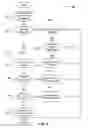 Fig. 04 - Method and system for associating a signature with a mobile device