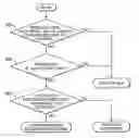 Fig. 01 - Tamper resistant microprocessor