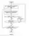 Fig. 06 - Method and system for wireless morphing honeypot