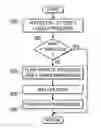 Fig. 01 - Reducing power consumption in a logically partitioned data processing system with operating system call that indicates a selected processor is unneeded for a period of time