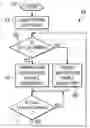 Fig. 01 - System, method and software for power management in a stylus input enabled information handling system