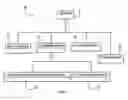 Fig. 03 - Transaction processing