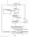 Fig. 05 - Transaction processing