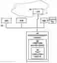 Fig. 01 - Method of labeling alarms to facilitate correlating alarms in a telecommunications network