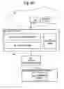 Fig. 03 - Method of labeling alarms to facilitate correlating alarms in a telecommunications network