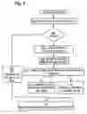 Fig. 06 - Method of labeling alarms to facilitate correlating alarms in a telecommunications network