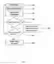 Fig. 08 - CAM expected address search testmode