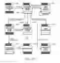 Fig. 43 - Computer system for enabling collaborative document markup between participants