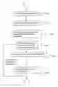 Fig. 01 - Process for global software development