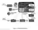 Fig. 02 - Process for global software development