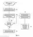Fig. 07 - Method, system, and program for navigating files