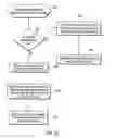 Fig. 08 - Method, system, and program for navigating files
