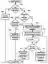 Fig. 01 - Configuration for binding software assemblies to application programs