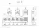 Fig. 06 - Resource management in a processor-based system using hardware queues
